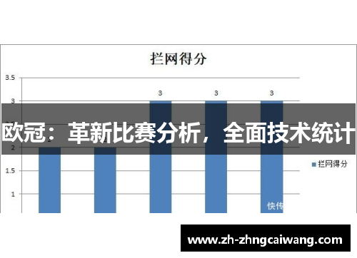 欧冠：革新比赛分析，全面技术统计