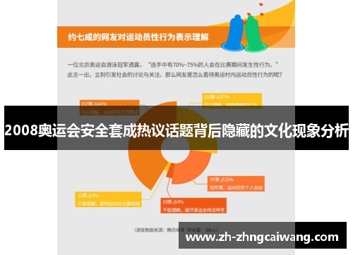2008奥运会安全套成热议话题背后隐藏的文化现象分析